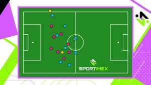 Football player valuation analysis model - actual in-play data.